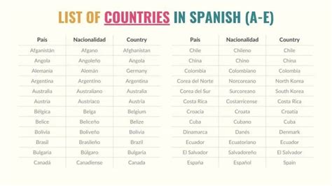 are you from china in spanish